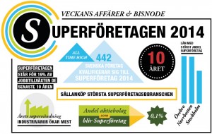 superforetagen_2014-2